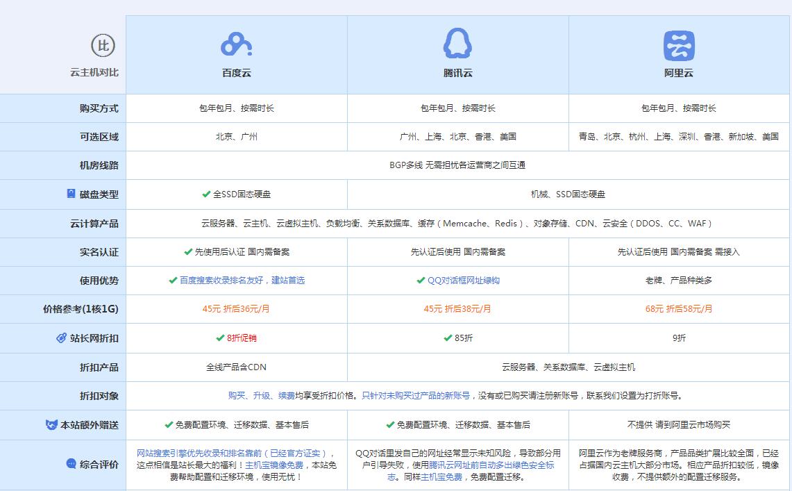柘荣云主机代理对比.jpg